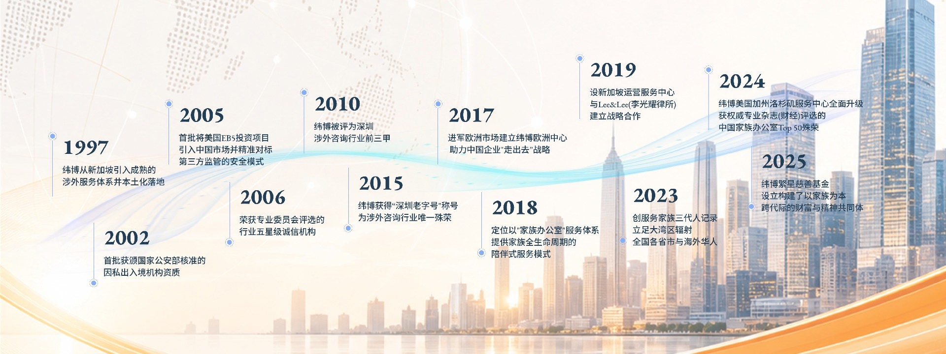 企业发展历程